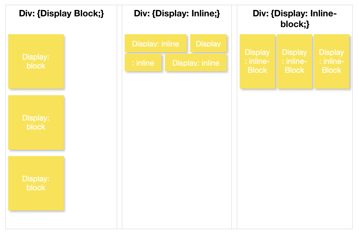 blockvsinline